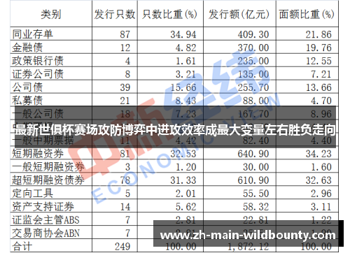 最新世俱杯赛场攻防博弈中进攻效率成最大变量左右胜负走向 最新世俱杯赛场攻防博弈中进攻效率成最大变量左右胜负走向