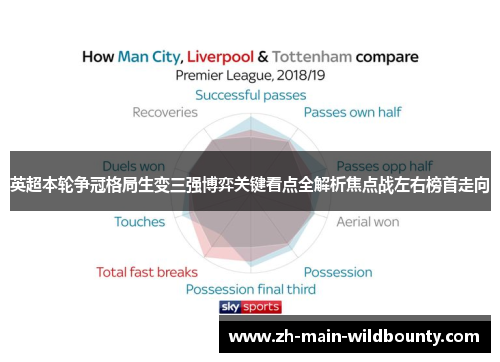 英超本轮争冠格局生变三强博弈关键看点全解析焦点战左右榜首走向