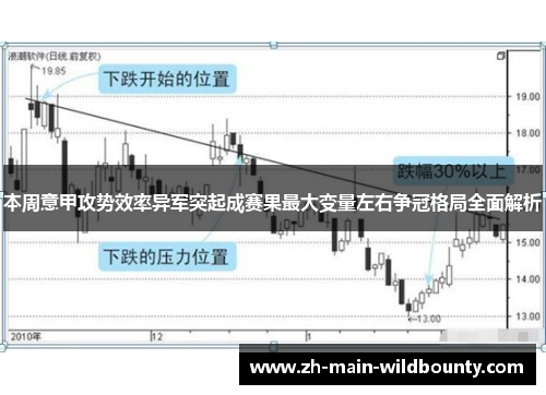 本周意甲攻势效率异军突起成赛果最大变量左右争冠格局全面解析 本周意甲攻势效率异军突起成赛果最大变量左右争冠格局全面解析