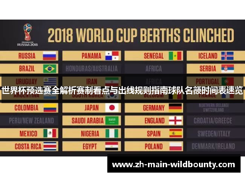 世界杯预选赛全解析赛制看点与出线规则指南球队名额时间表速览