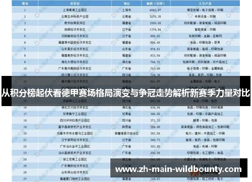 从积分榜起伏看德甲赛场格局演变与争冠走势解析新赛季力量对比