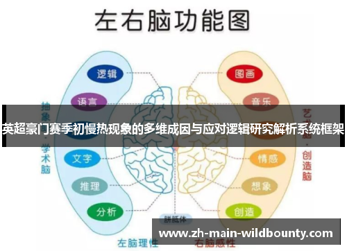 英超豪门赛季初慢热现象的多维成因与应对逻辑研究解析系统框架