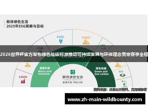 2026世界杯官方发布绿色低碳标准推动可持续发展与环保理念贯穿赛事全程 2026世界杯官方发布绿色低碳标准推动可持续发展与环保理念贯穿赛事全程