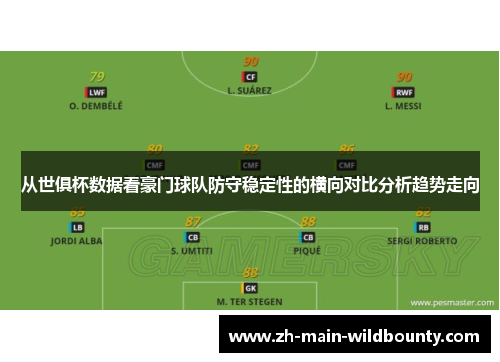 从世俱杯数据看豪门球队防守稳定性的横向对比分析趋势走向