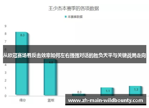 从欧冠赛场看反击效率如何左右强强对话的胜负天平与关键战局走向